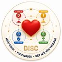 DISC Academy
